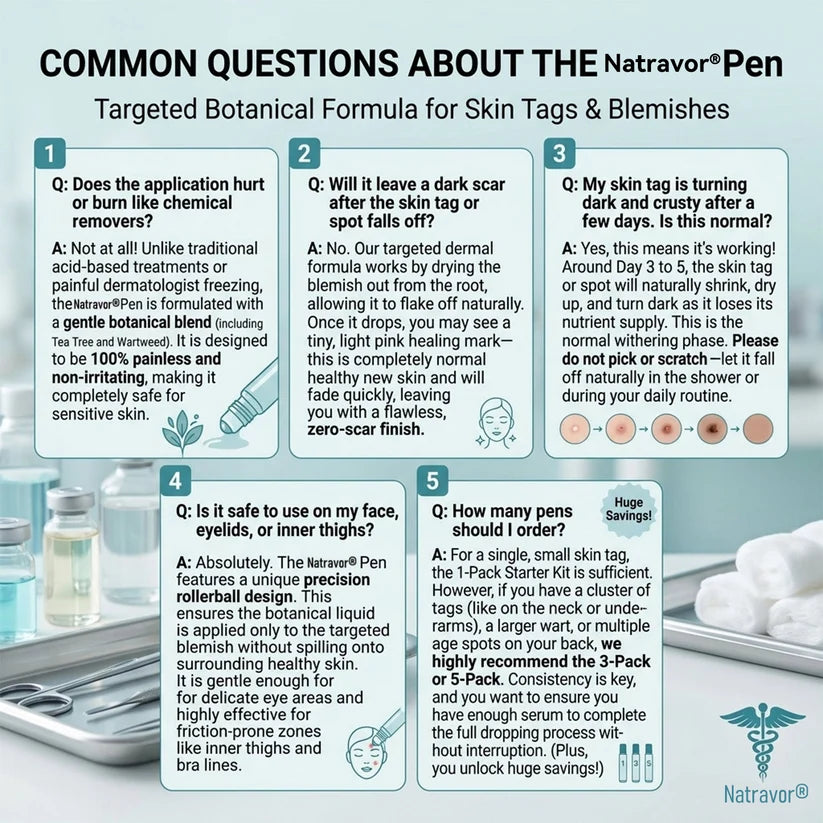 7-Day Skin Tag & Spot Eraser Painless & Scar-Free Advanced Skin Renewal Roller Pen